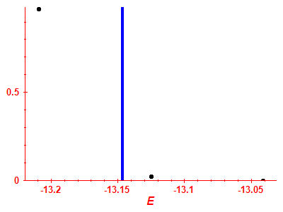 Strength function